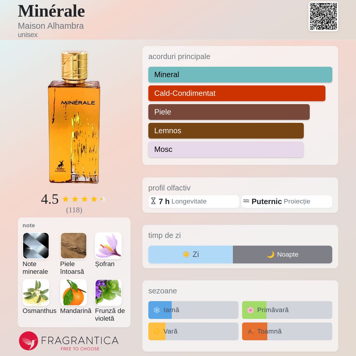 Minérale Maison Alhambra parfum - un nou parfum unisex 2025