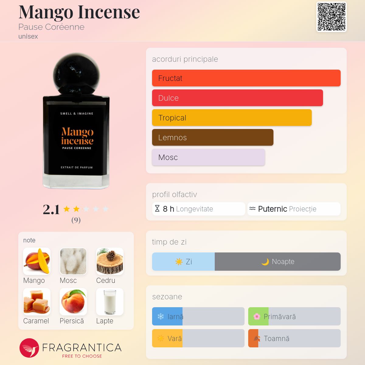 Mango Incense Pause Coréenne parfum - un nou parfum unisex 2025