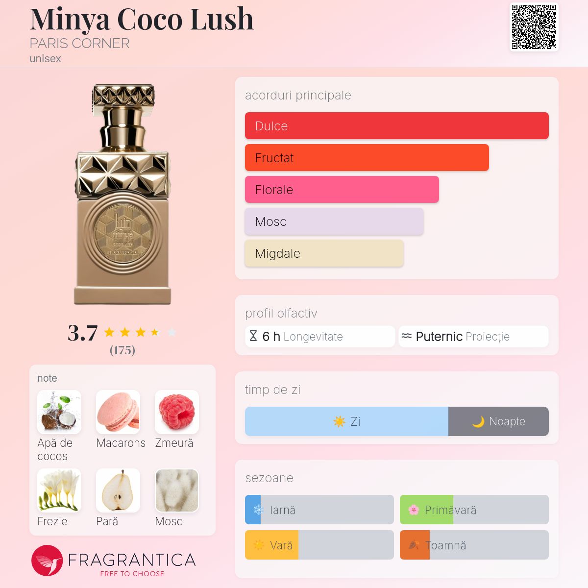 Minya Coco Lush PARIS CORNER parfum - un nou parfum unisex 2024
