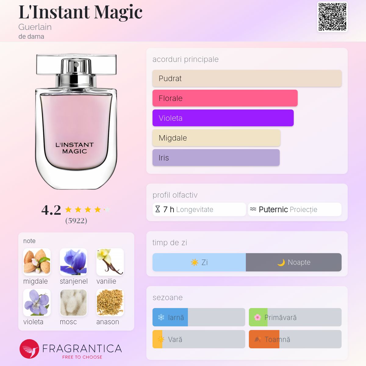 L'Instant Magic Guerlain parfum - un parfum de dama