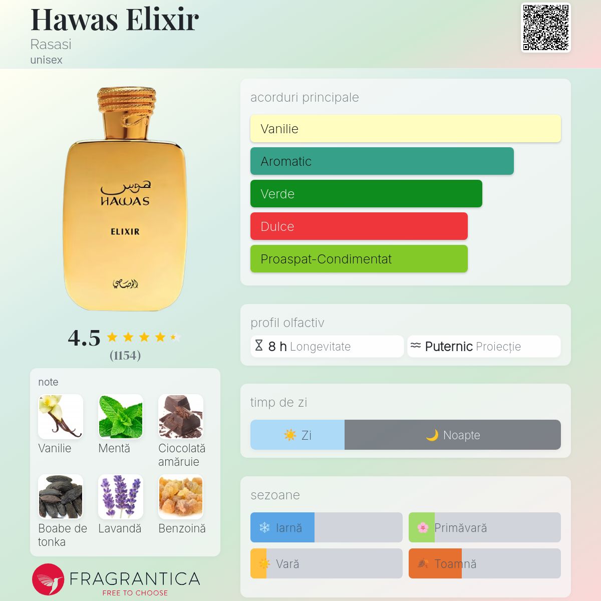 Hawas Elixir Rasasi parfum - un nou parfum unisex 2024