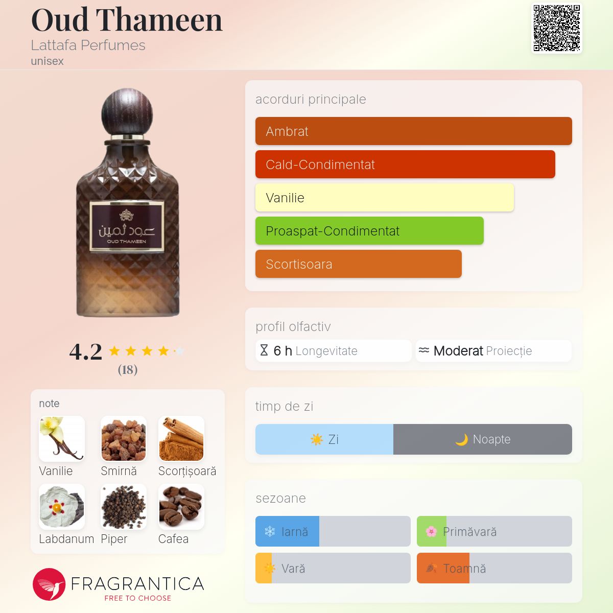 Oud Thameen Lattafa Perfumes parfum - un parfum unisex 2023