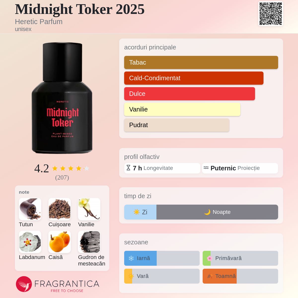 Midnight Toker 2025 Heretic Parfum parfum - un nou parfum unisex 2025
