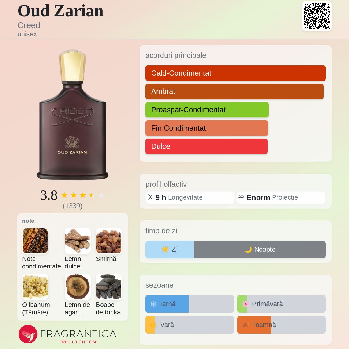 Oud Zarian Creed parfum - un nou parfum unisex 2025