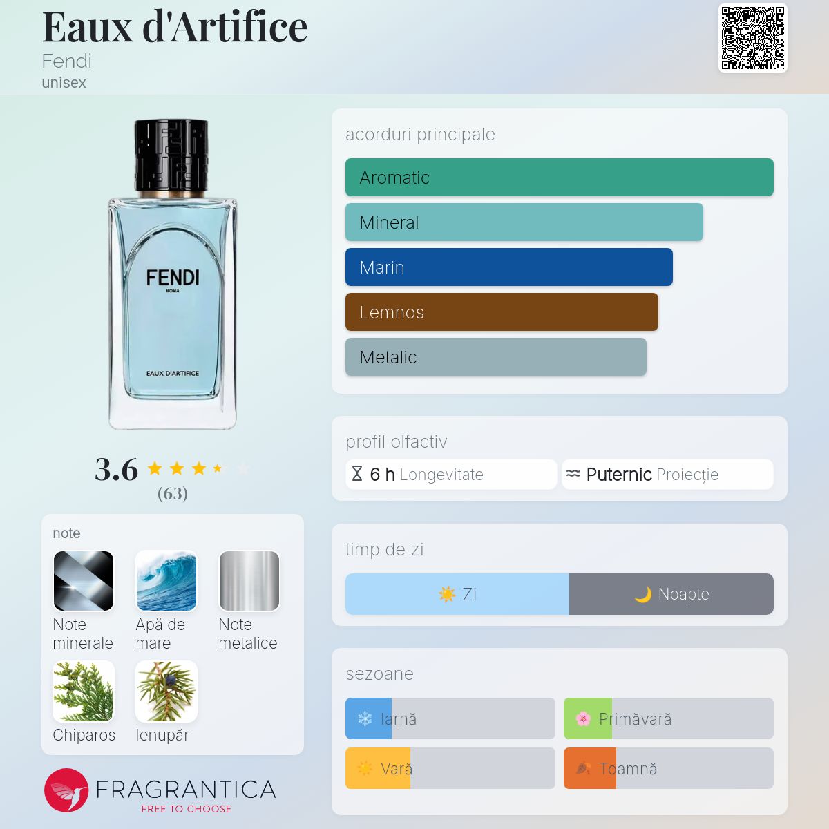 Eaux d'Artifice Fendi parfum - un nou parfum unisex 2025