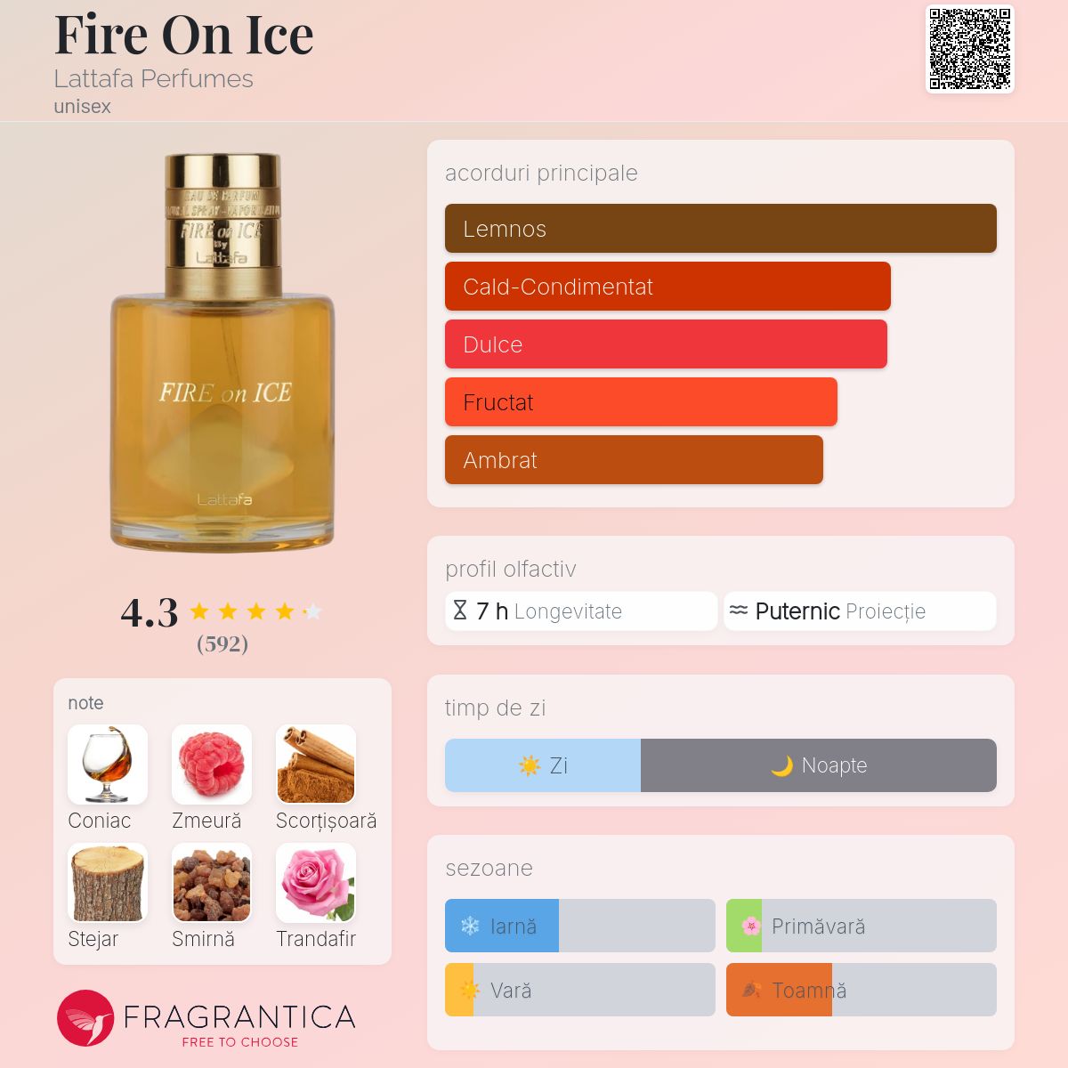 Fire On Ice Lattafa Perfumes parfum - un nou parfum unisex 2025