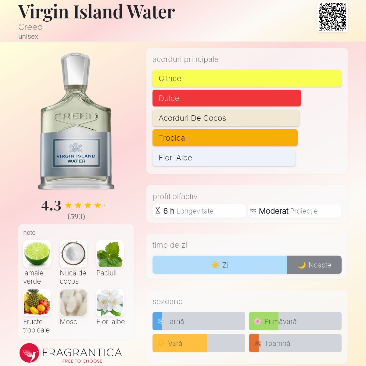 Virgin Island Water Creed parfum - un nou parfum unisex 2025