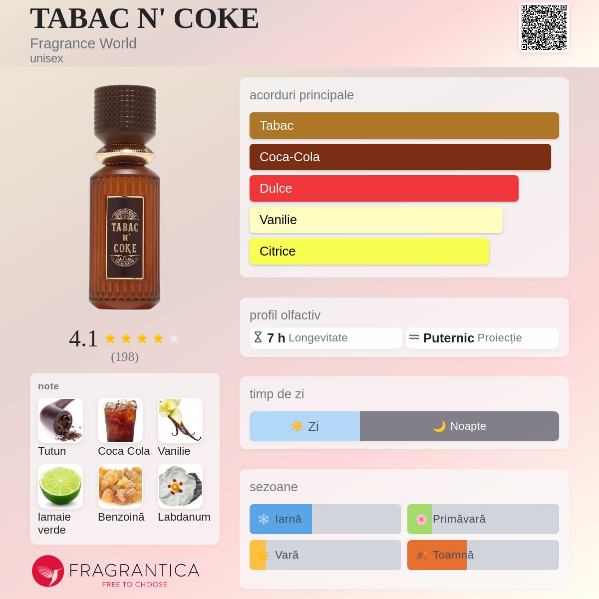 TABAC N' COKE Fragrance World parfum - un nou parfum unisex 2025