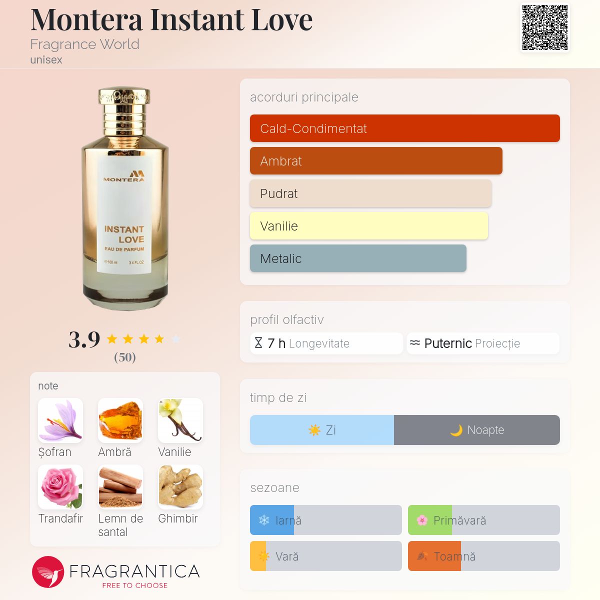Montera Instant Love Fragrance World parfum - un nou parfum unisex