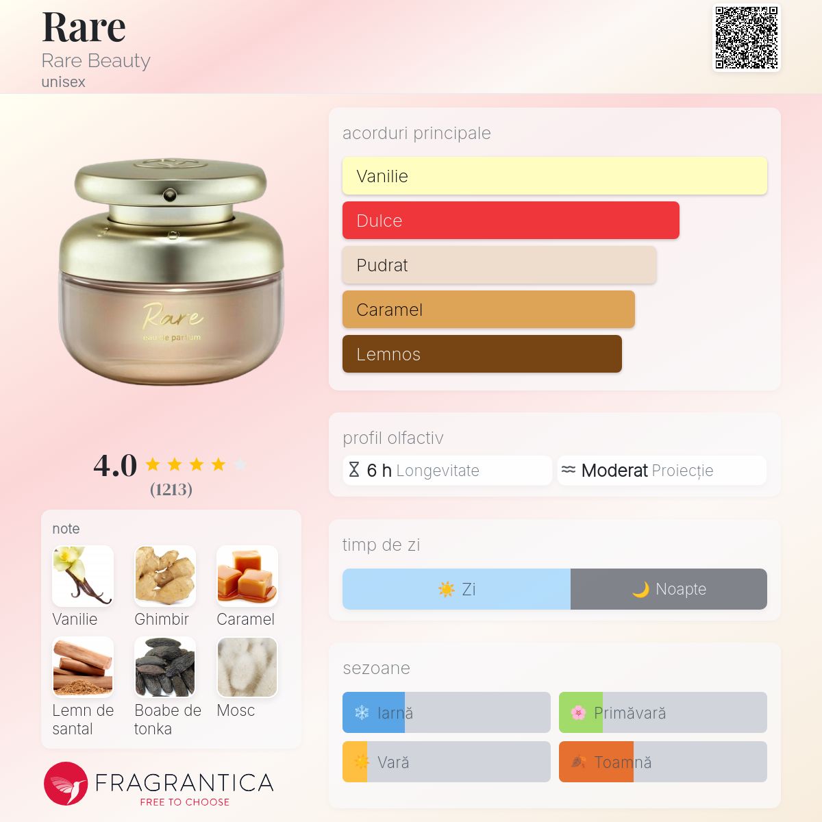 Rare Rare Beauty parfum - un nou parfum unisex 2025