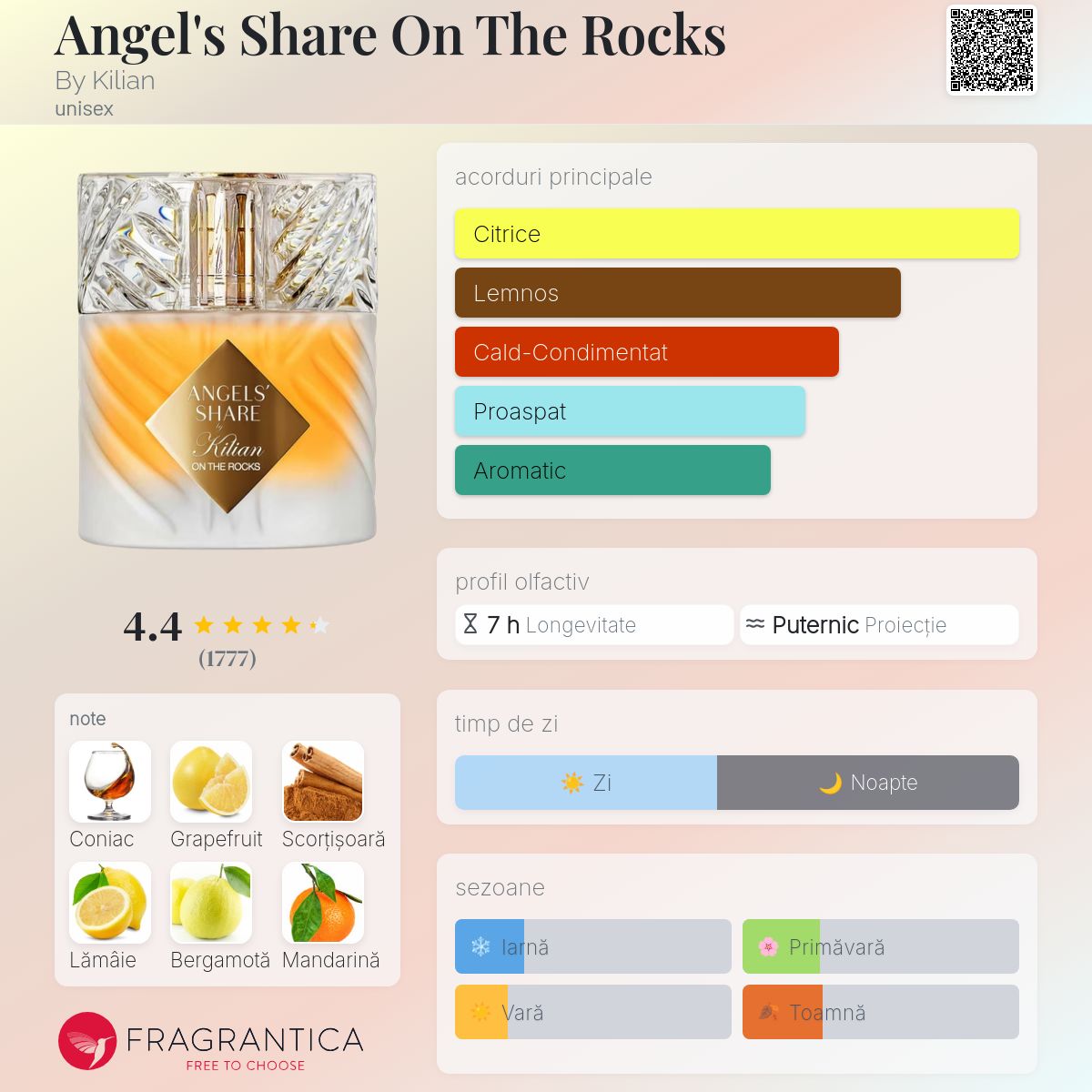 Angel's Share On The Rocks By Kilian parfum - un nou parfum unisex