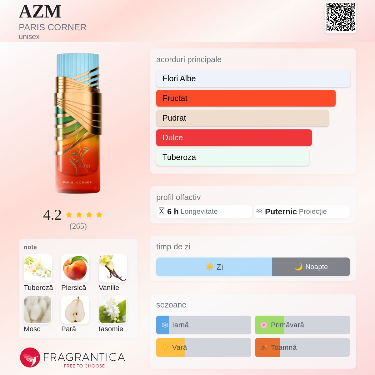 AZM PARIS CORNER parfum - un nou parfum unisex 2025