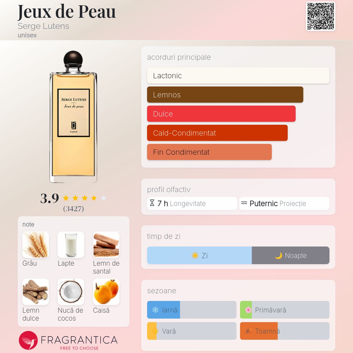 Serge Lutens jeux de peau 50mlボトル Jeux de Peau by Serge Lutens 50ml EDP Perfume – Splash Fragrance