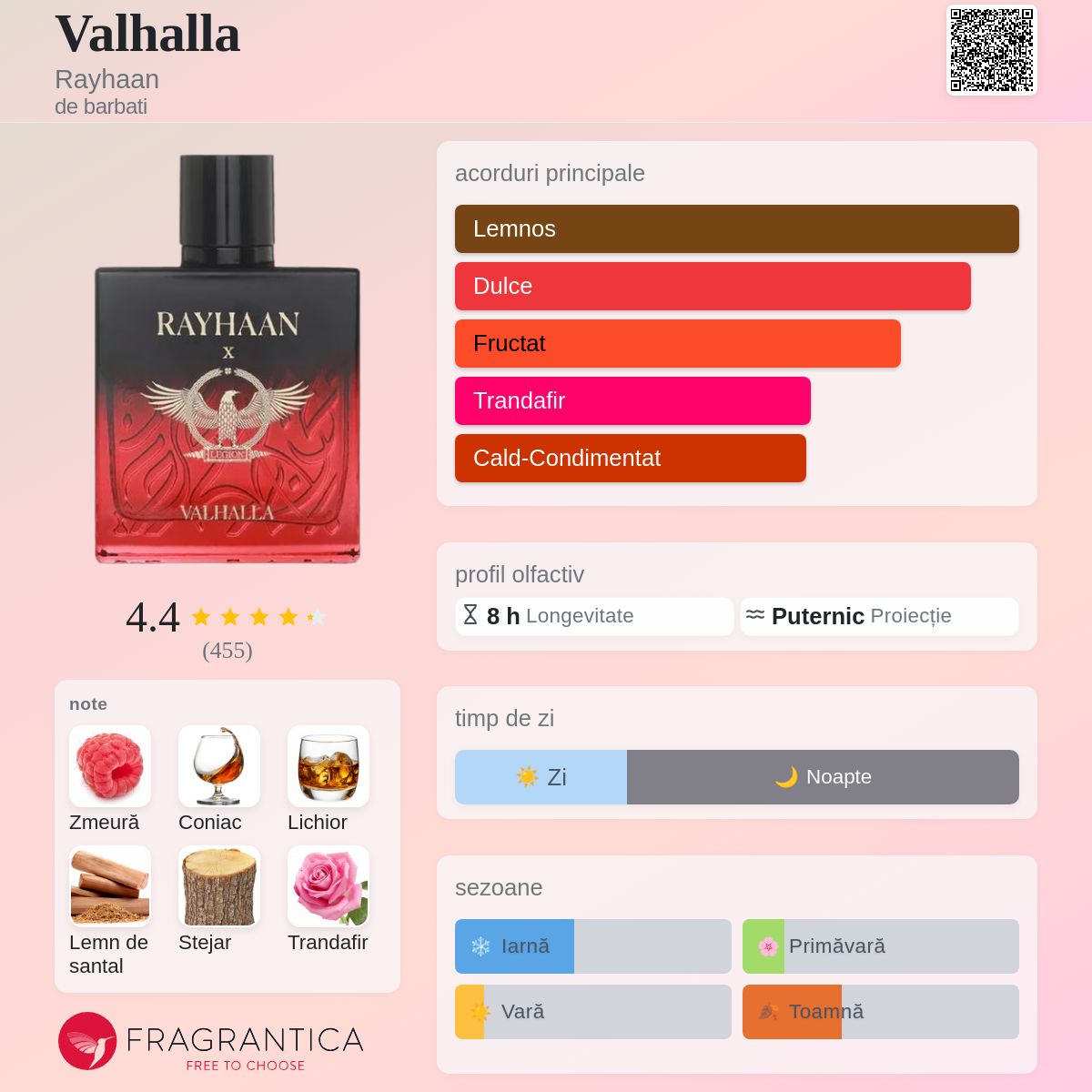 Valhalla Rayhaan colonie - un nou parfum de barbati 2025