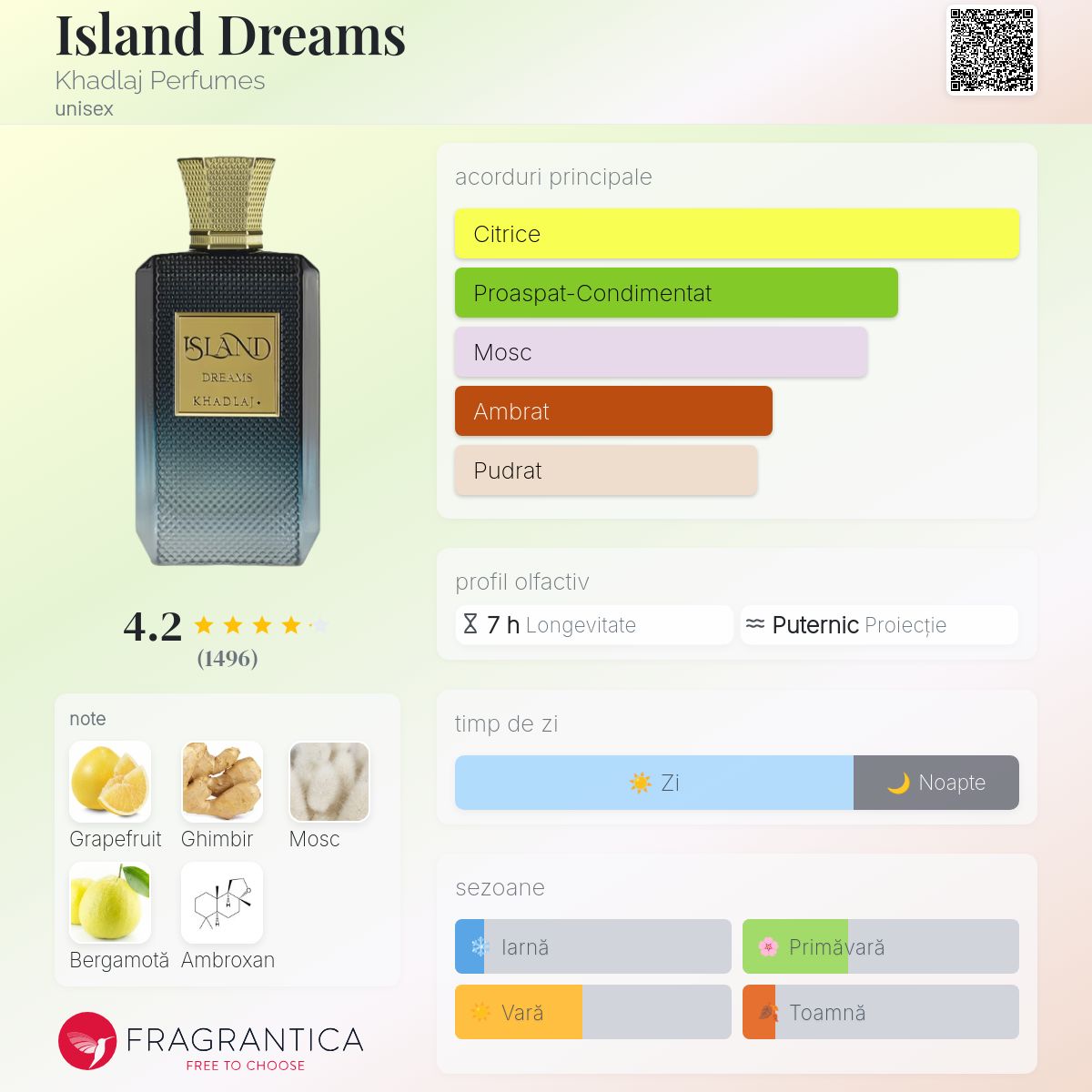 Island Dreams Khadlaj Perfumes parfum - un nou parfum unisex 2025