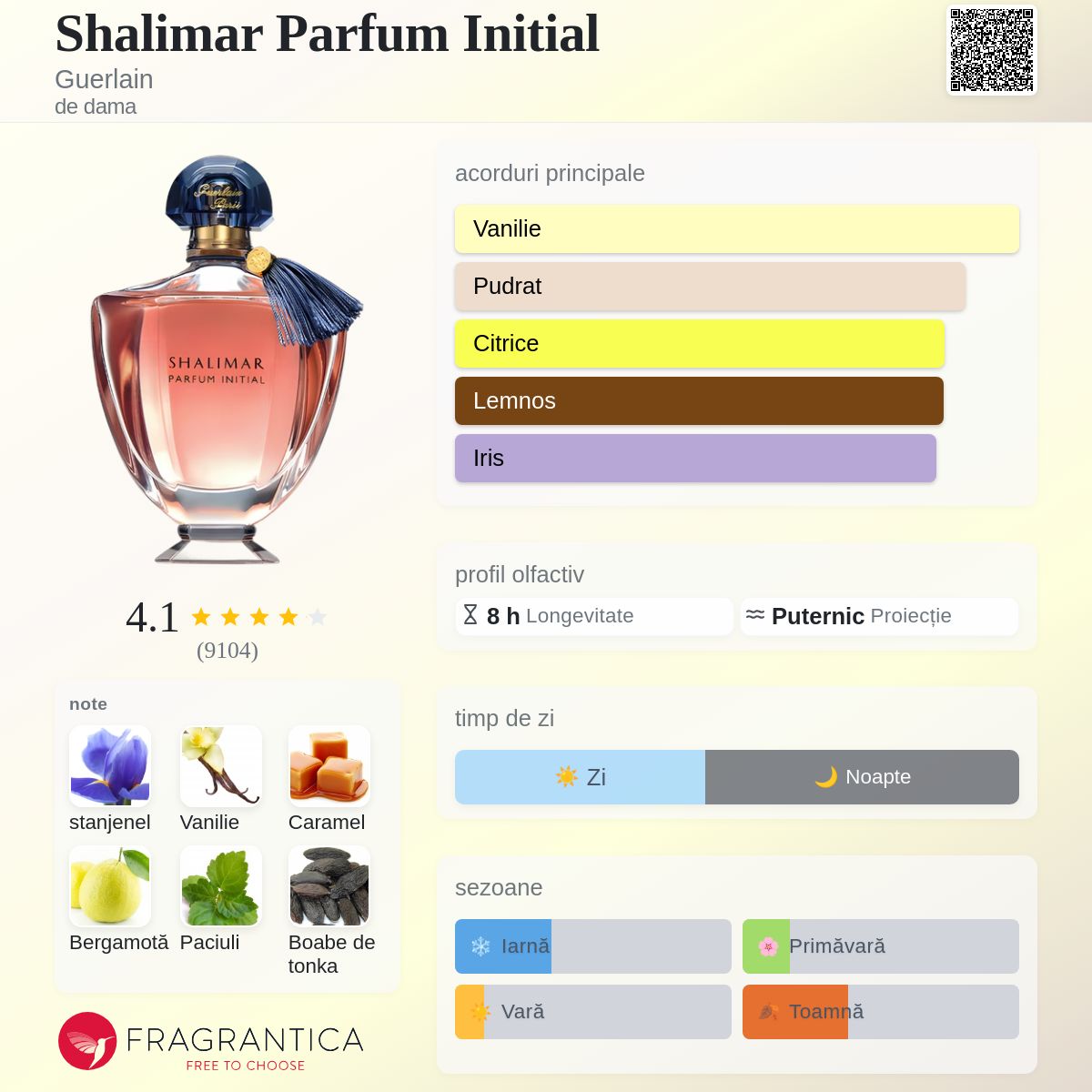 Shalimar Parfum Initial Guerlain parfum - un parfum de dama 2011