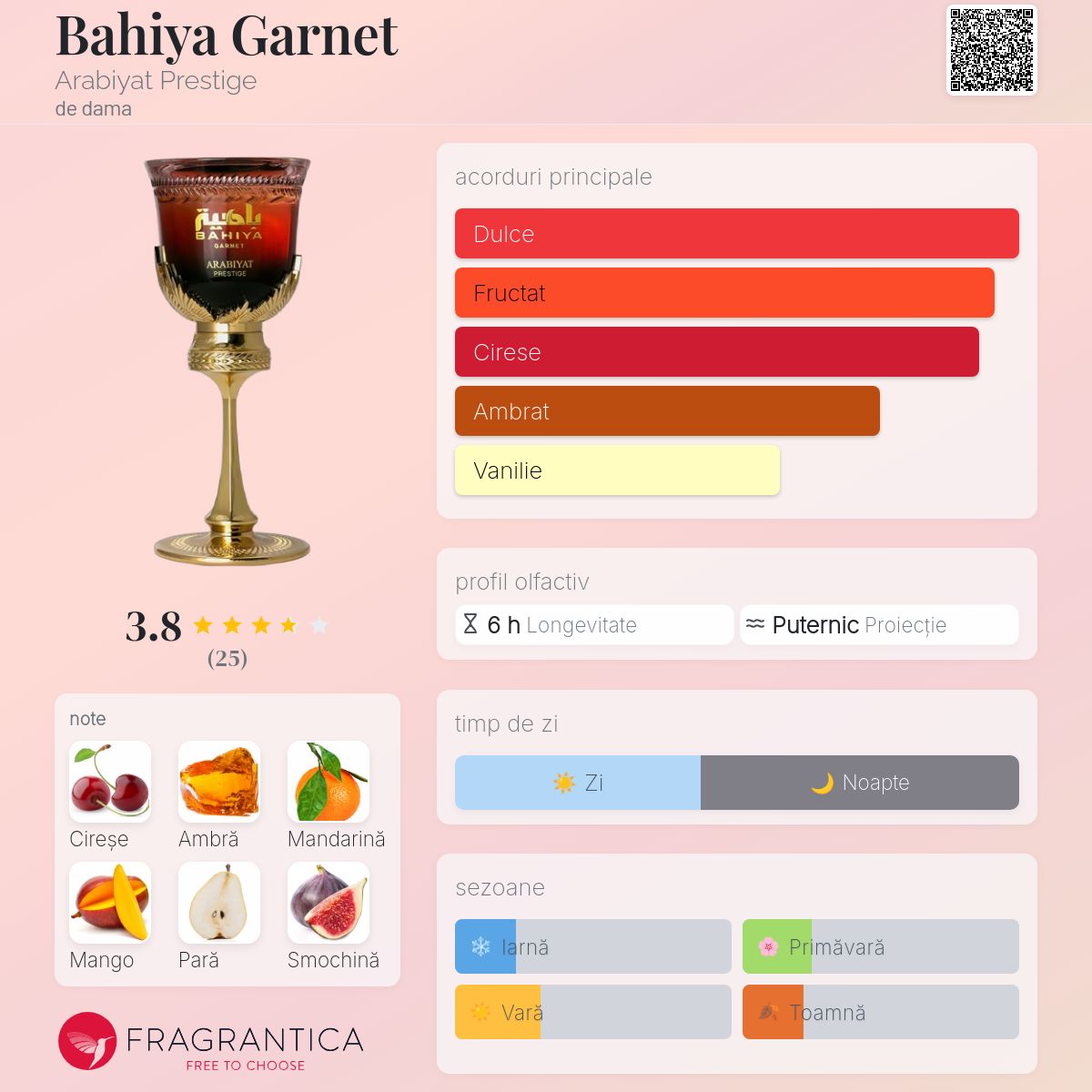 Bahiya Garnet Arabiyat Prestige parfum - un nou parfum de dama 2025