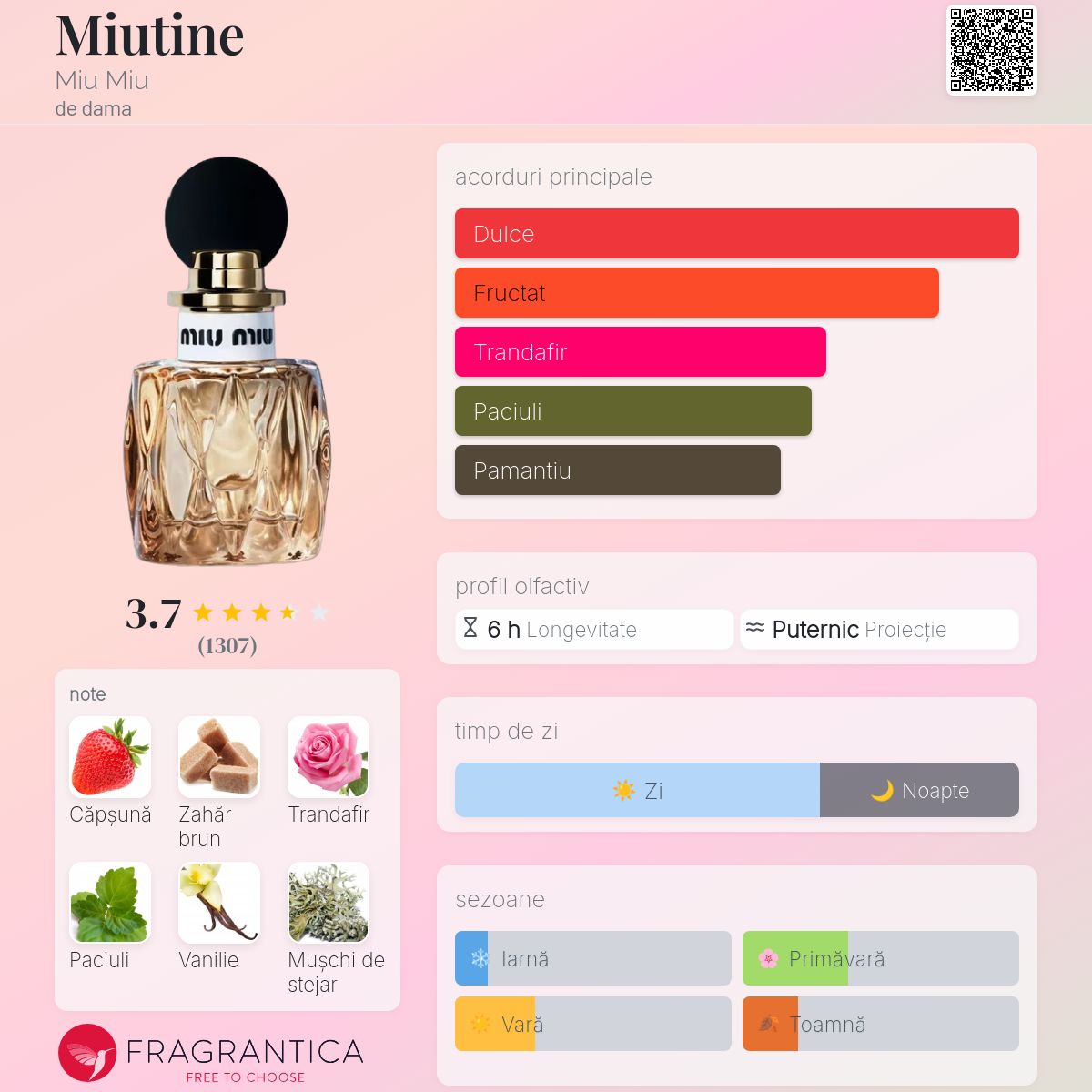 Miutine Miu Miu parfum - un nou parfum de dama 2025
