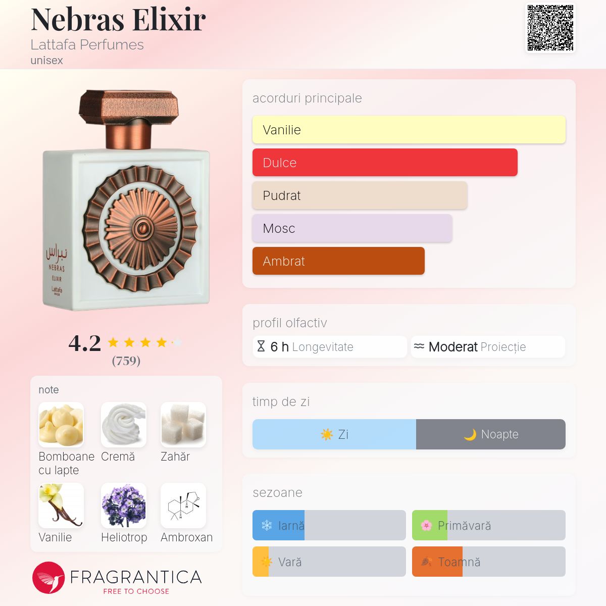 Nebras Elixir Lattafa Perfumes parfum - un nou parfum unisex 2025