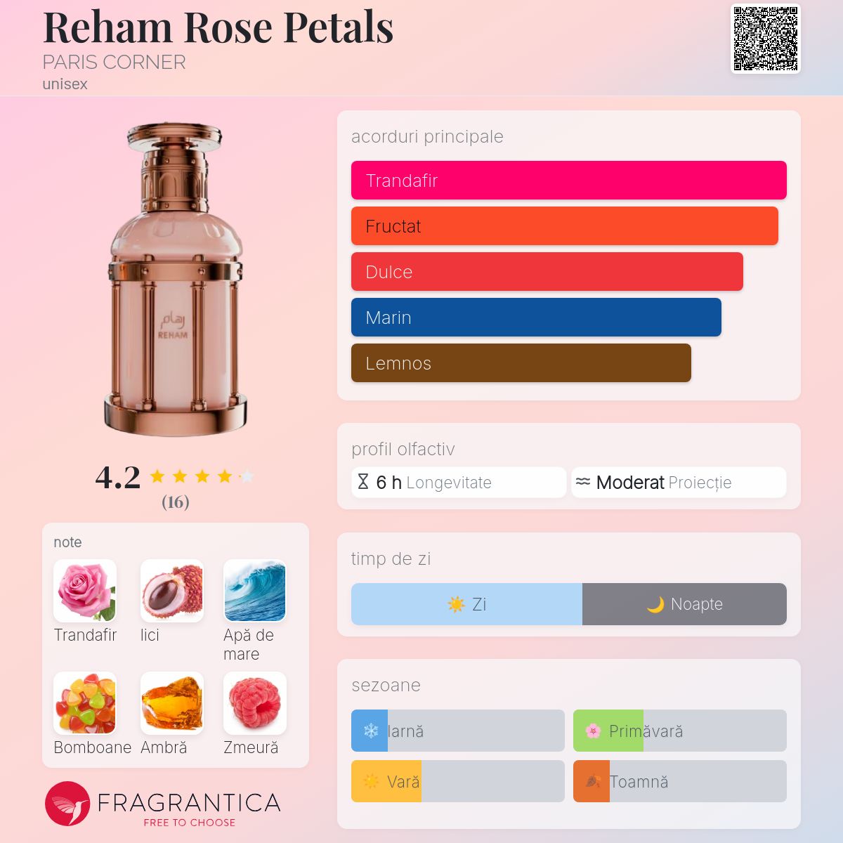 Reham Rose Petals PARIS CORNER parfum - un nou parfum unisex 2025