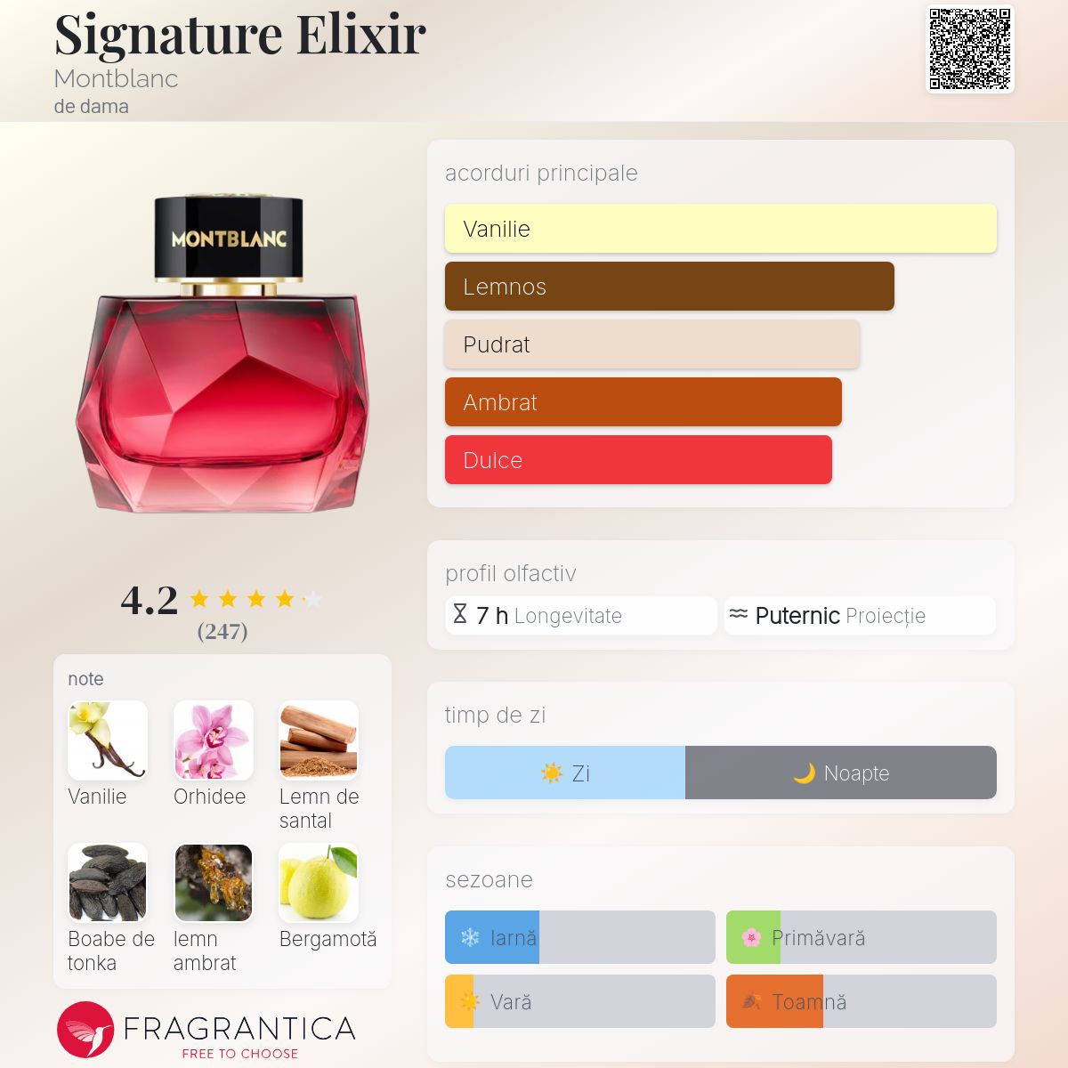 Signature Elixir Montblanc parfum - un nou parfum de dama 2025