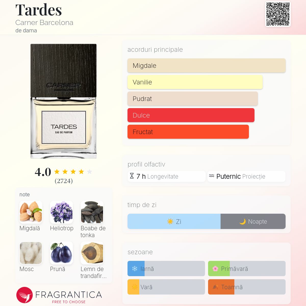 Tardes Carner Barcelona parfum - un parfum de dama 2010
