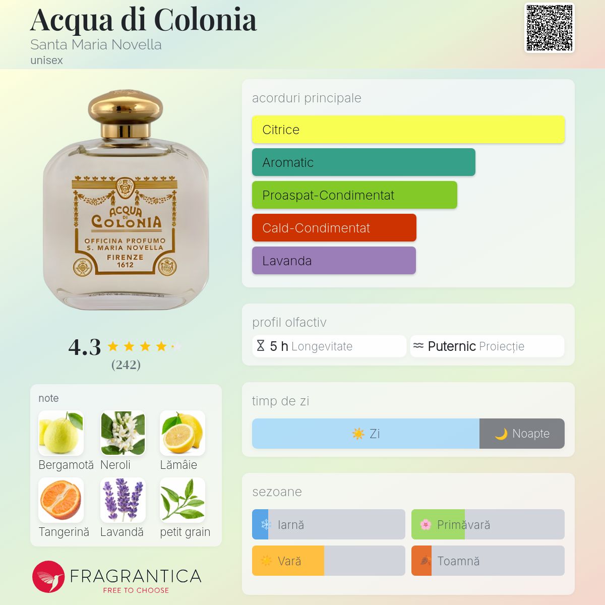 Acqua di Colonia Santa Maria Novella parfum - un parfum unisex 1533