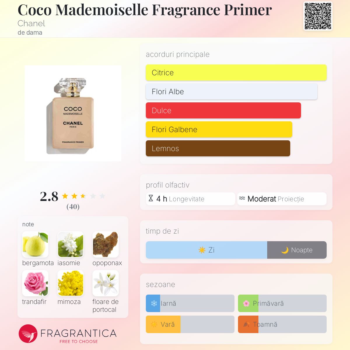 Coco Mademoiselle Fragrance Primer Chanel parfum - un nou parfum