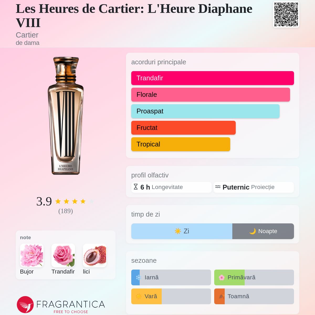 Les Heures de Cartier: L'Heure Diaphane VIII Cartier parfum - un