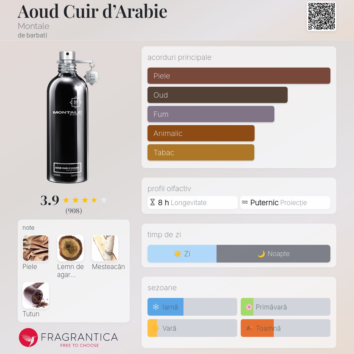 Aoud Cuir d'Arabie Montale colonie - un parfum de barbati 2006