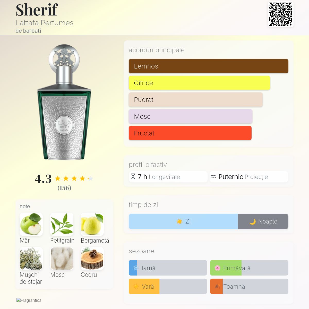 Sherif Lattafa Perfumes colonie - un nou parfum de barbati 2025