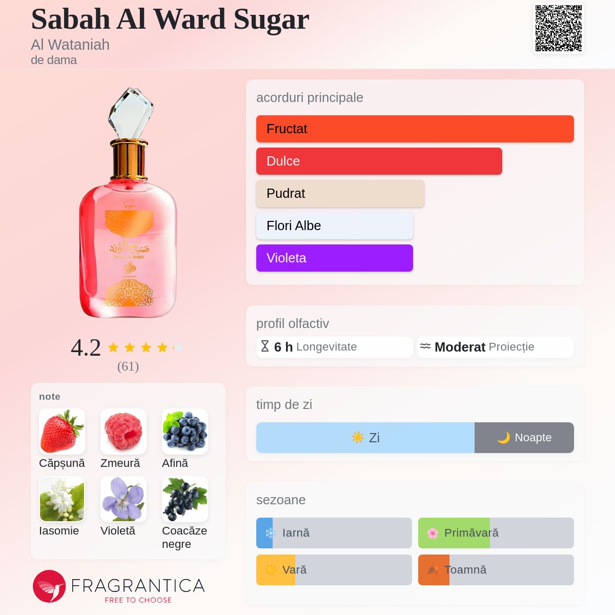 Sabah Al Ward Sugar Al Wataniah parfum - un nou parfum de dama 2025