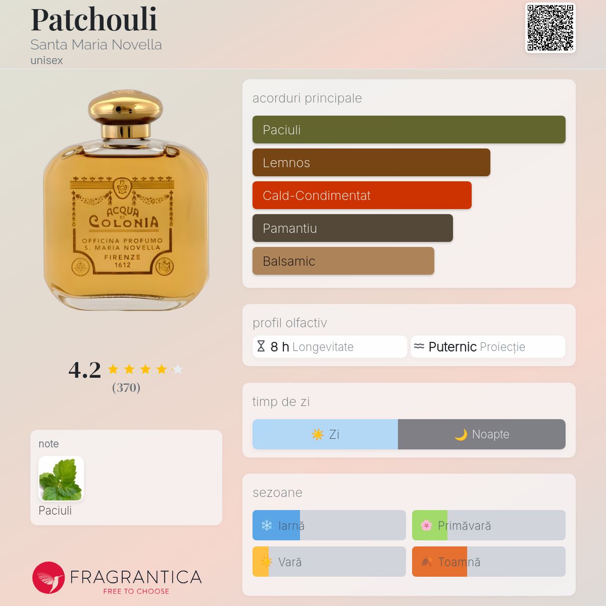 Patchouli Santa Maria Novella parfum - un parfum unisex