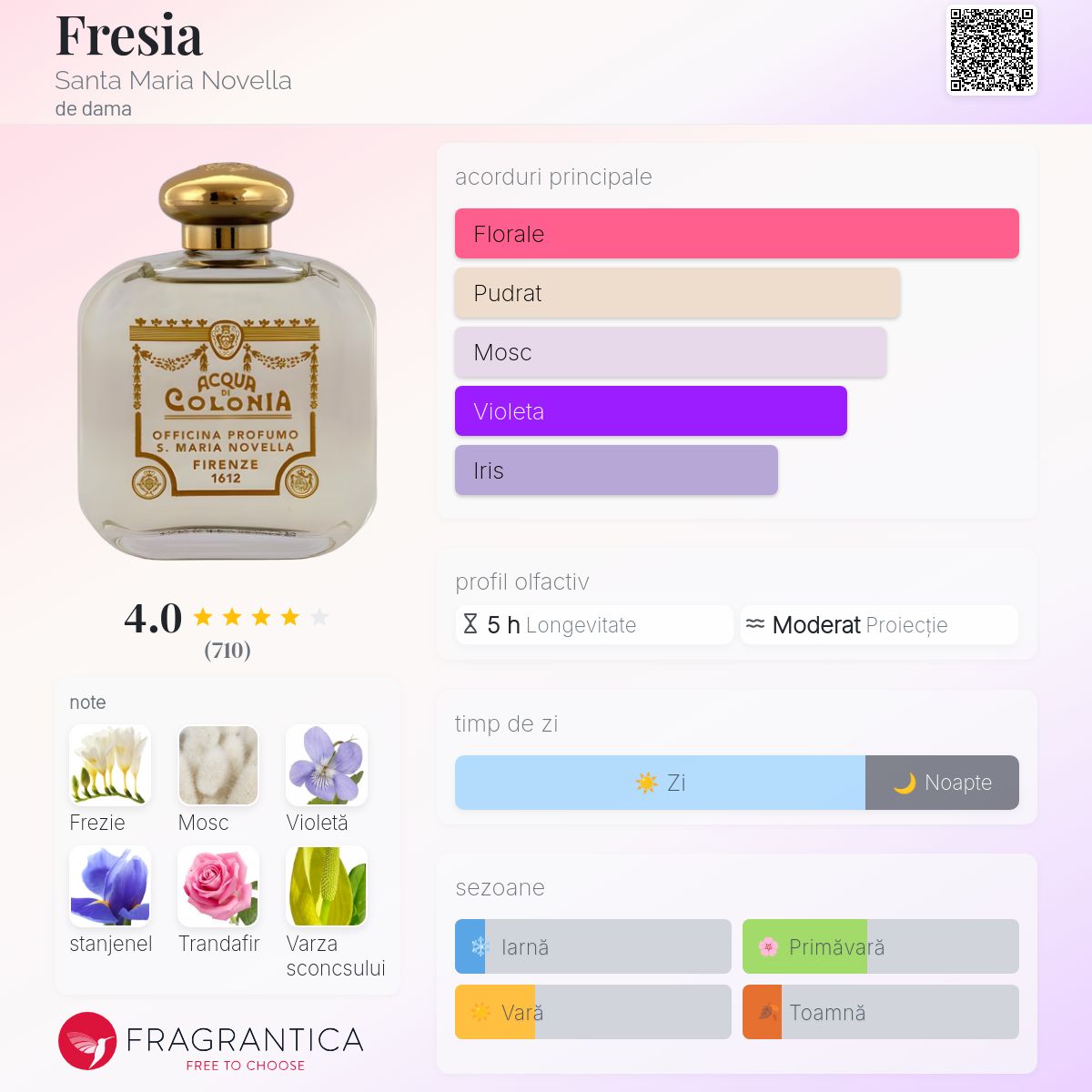 Fresia Santa Maria Novella parfum - un parfum de dama