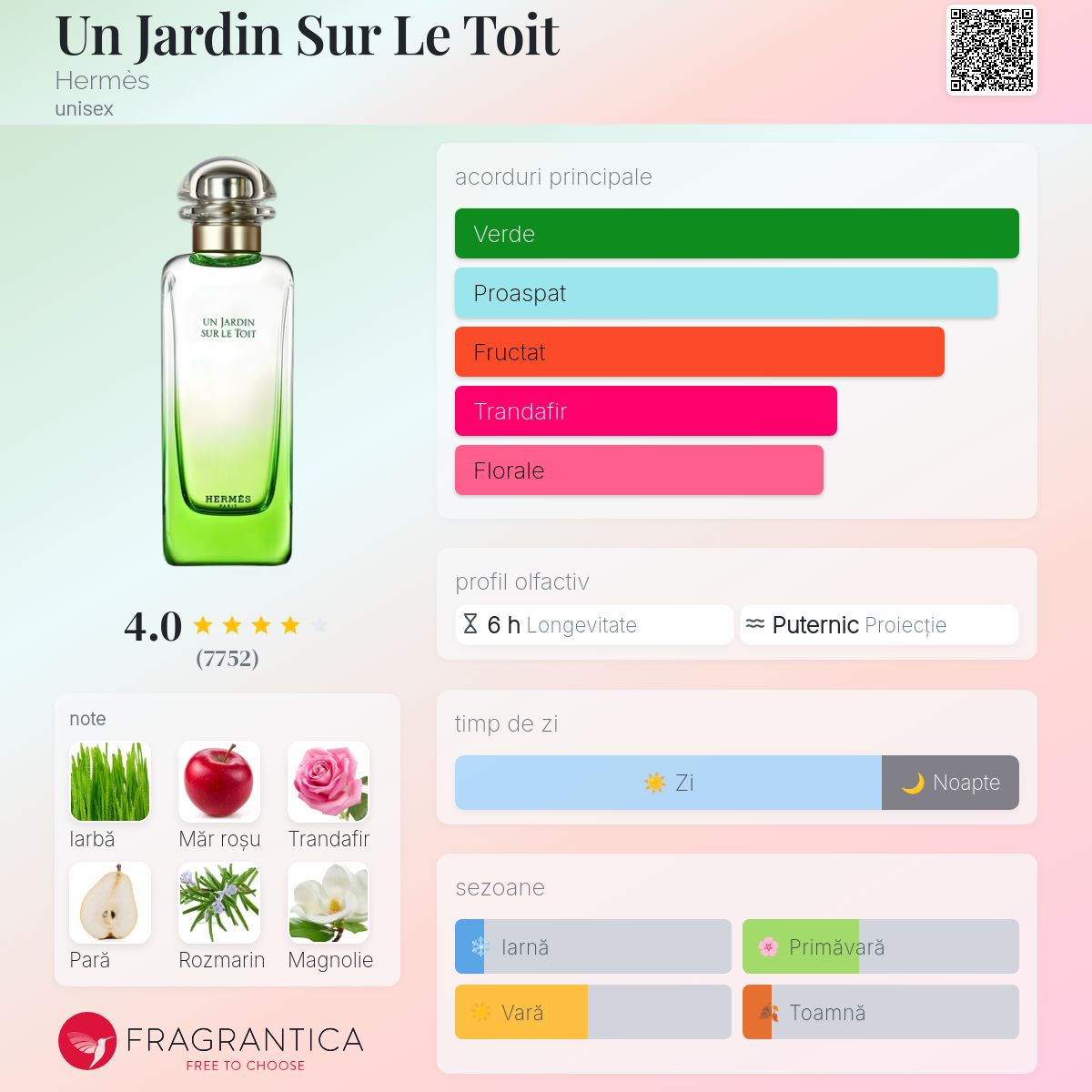 Un Jardin Sur Le Toit Hermès parfum - un parfum unisex 2011