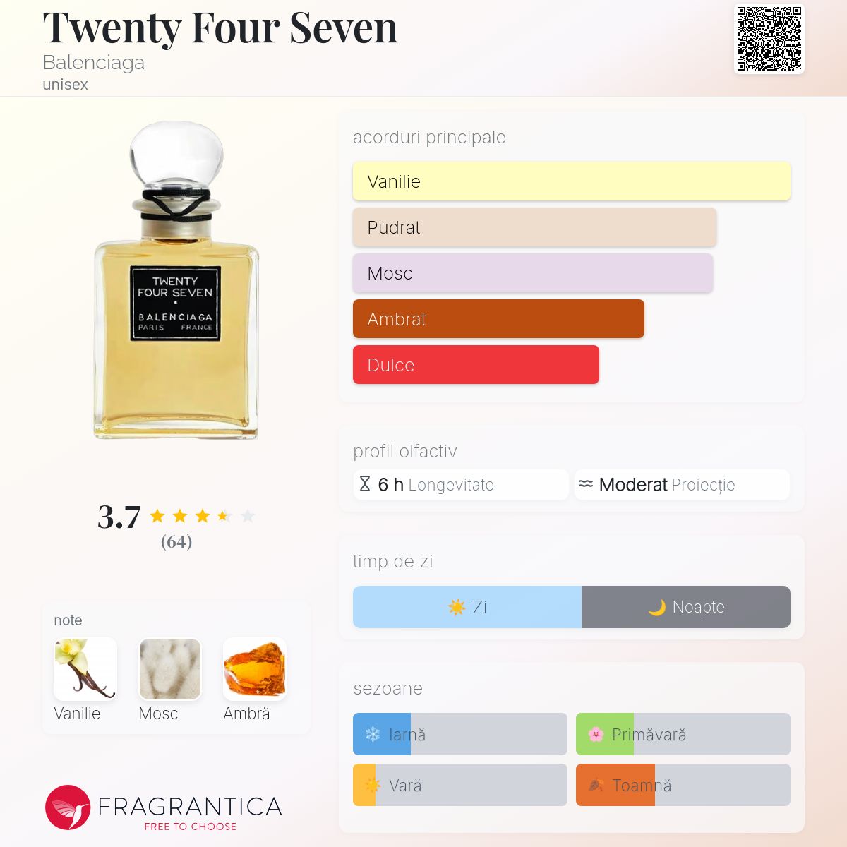 Twenty Four Seven Balenciaga parfum - un nou parfum unisex 2025
