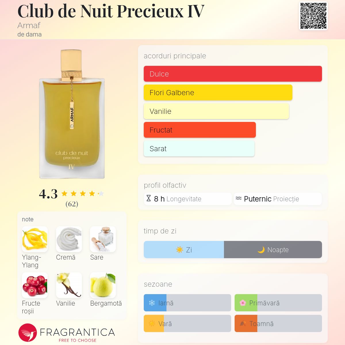 香水(女性用) Armaf Club De Nuit Precieux IV Club de Nuit Precieux IV Armaf parfum - un nou parfum de dama 2025