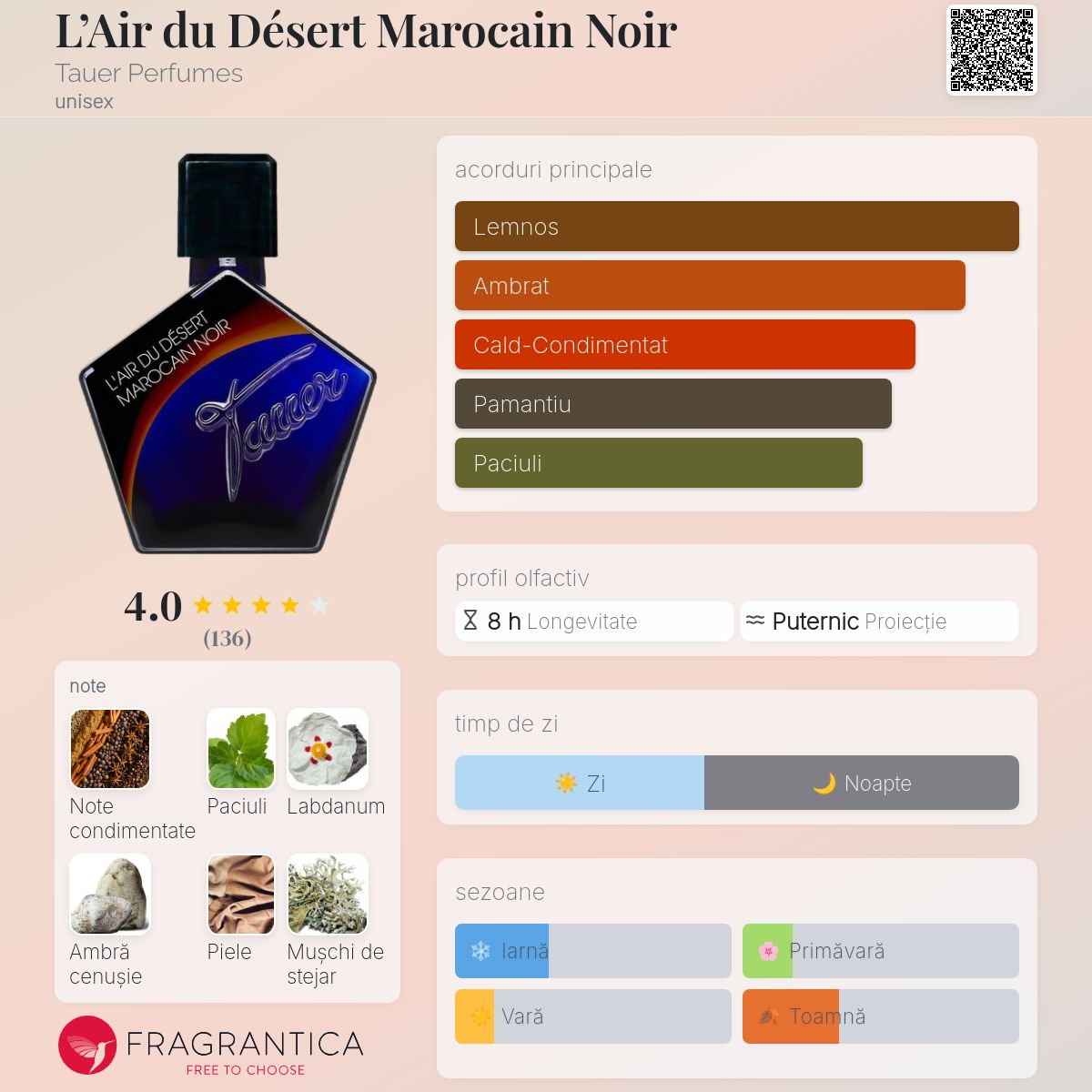 L'Air du Désert Marocain Noir Tauer Perfumes parfum - un nou