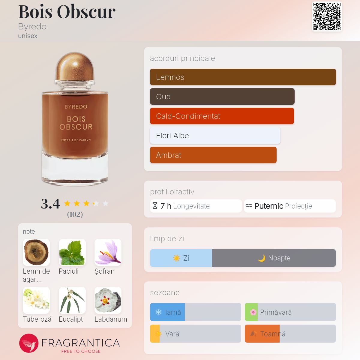 Bois Obscur Byredo parfum - un nou parfum unisex 2025