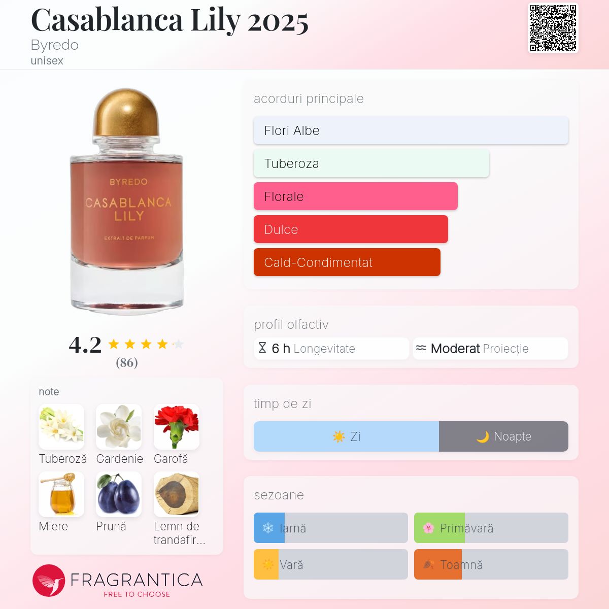 Casablanca Lily 2025 Byredo parfum - un nou parfum unisex 2025