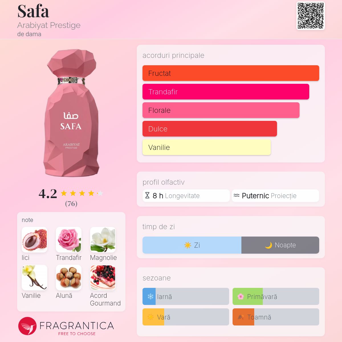 Safa Arabiyat Prestige parfum - un nou parfum de dama 2025