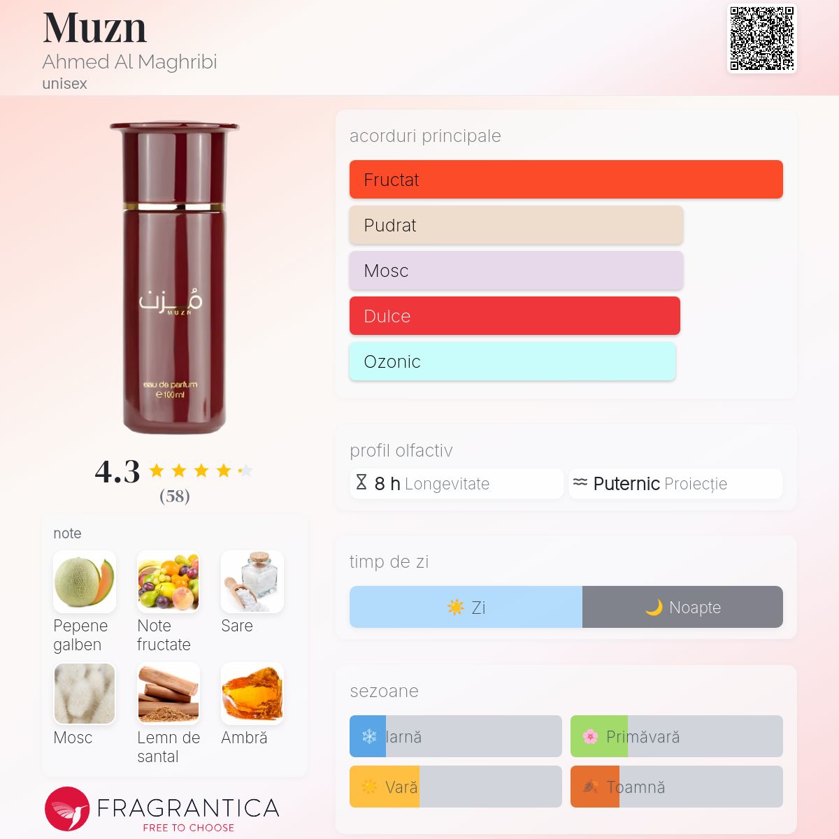 Muzn Ahmed Al Maghribi parfum - un nou parfum unisex 2025