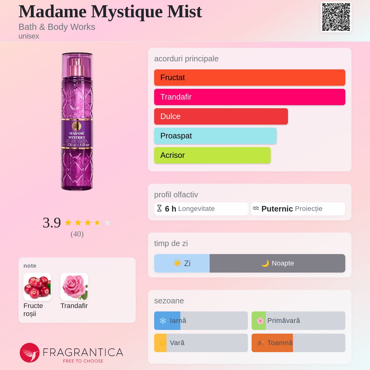 Madame Mystique Mist Bath & Body Works parfum - un nou parfum