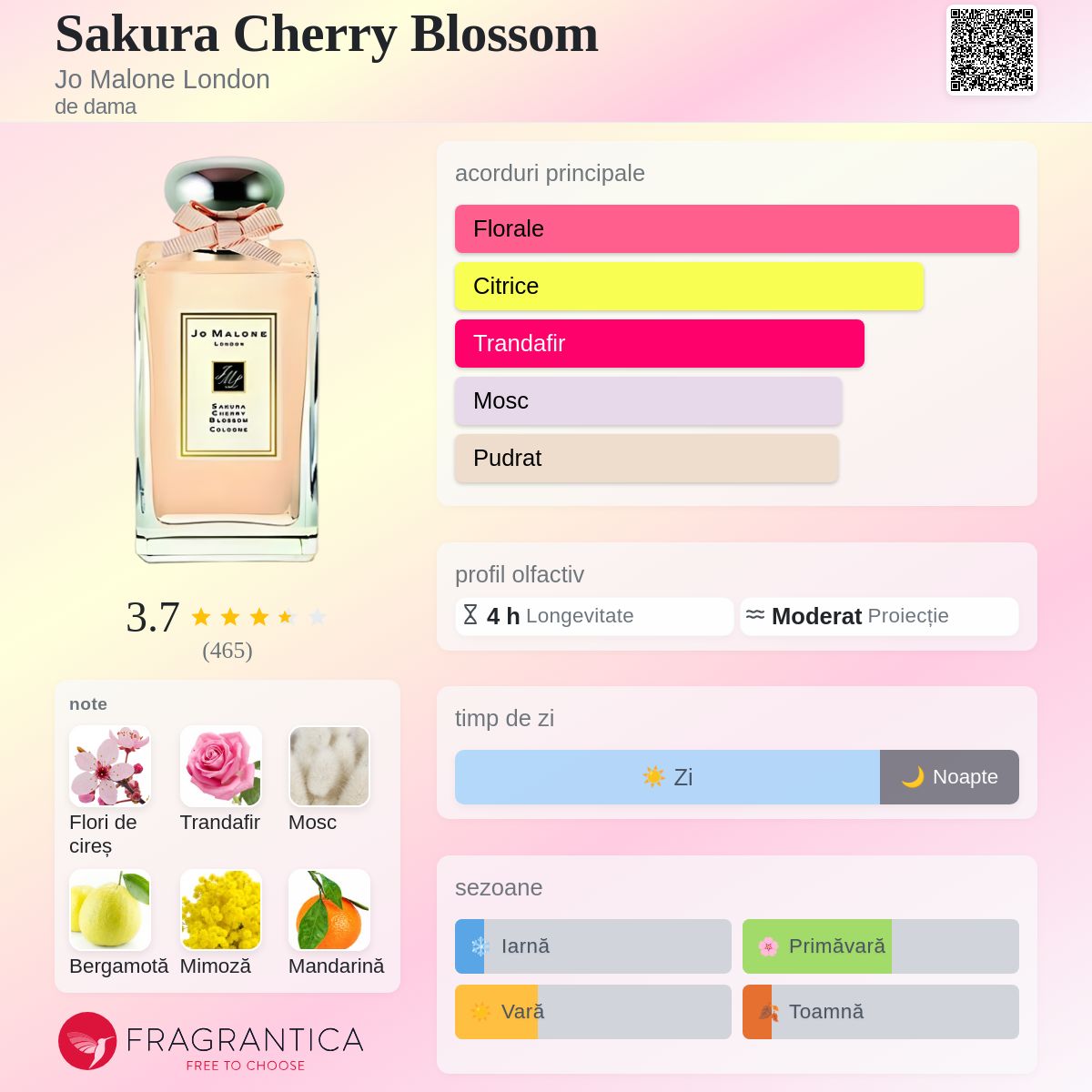 Sakura Cherry Blossom Jo Malone London parfum - un parfum de dama 2011