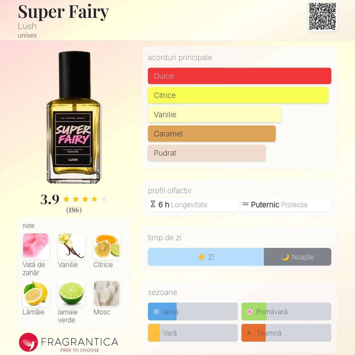 Super Fairy Lush parfum - un nou parfum unisex 2025
