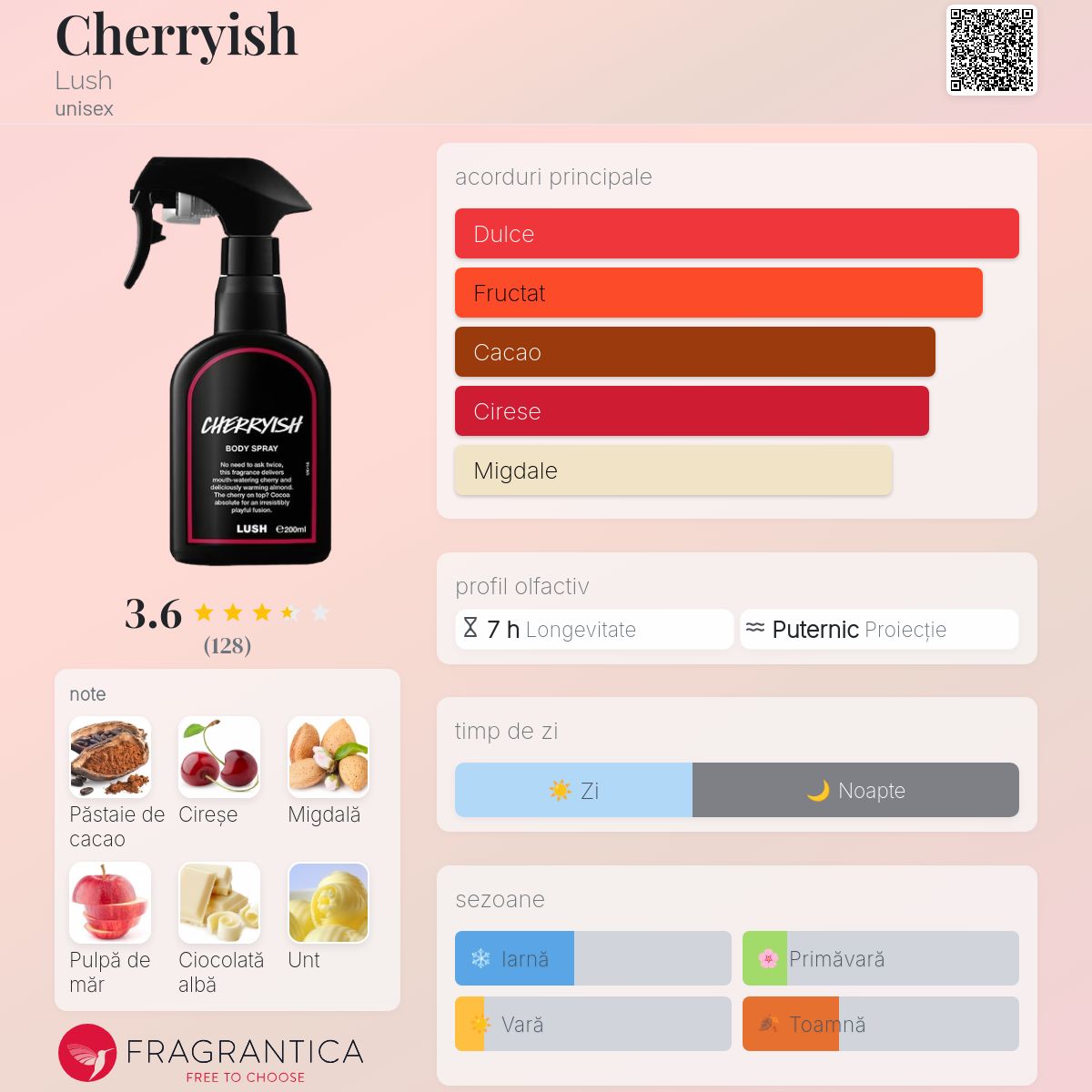 Cherryish Lush parfum - un nou parfum unisex 2025