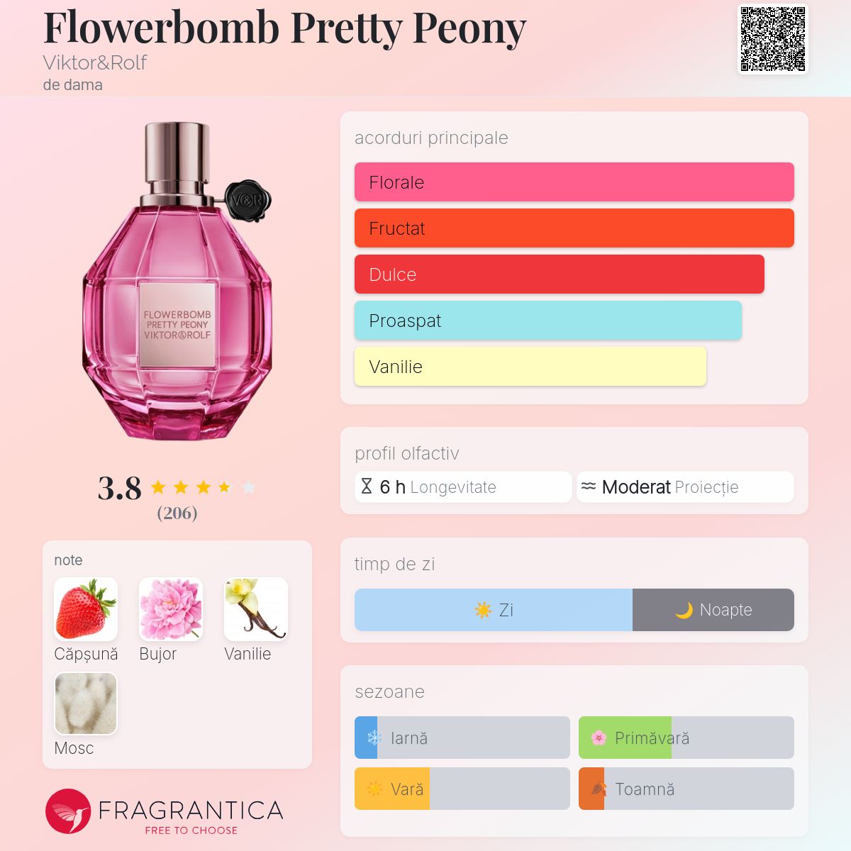 Flowerbomb Pretty Peony Viktor&Rolf parfum - un nou parfum de dama