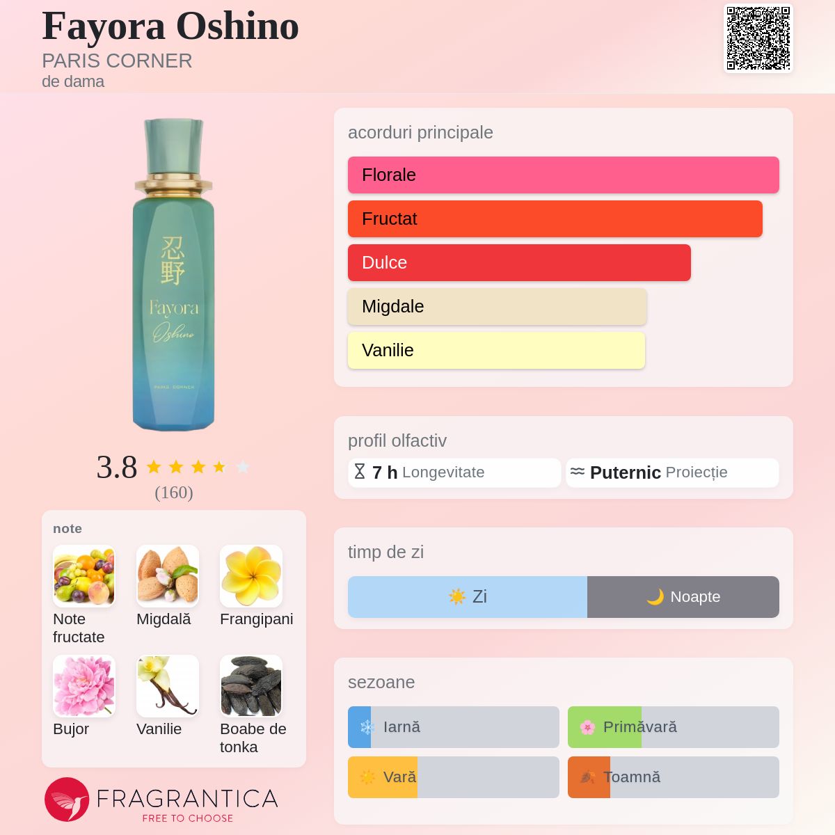 Fayora Oshino PARIS CORNER parfum - un nou parfum de dama 2025