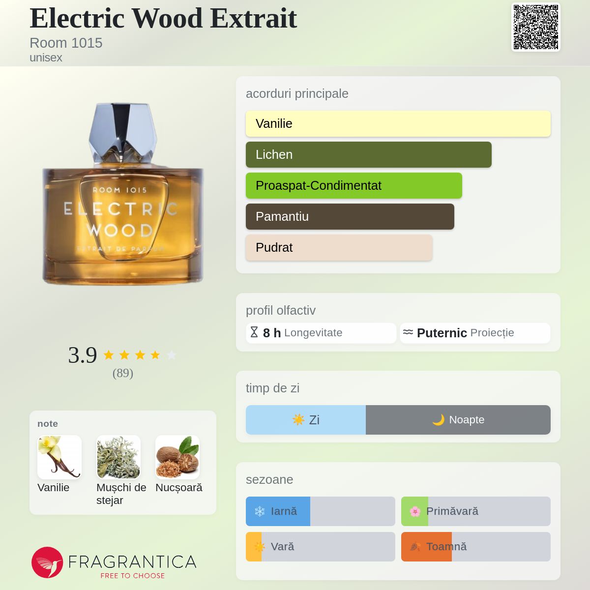 Electric Wood Extrait Room 1015 parfum - un nou parfum unisex 2025