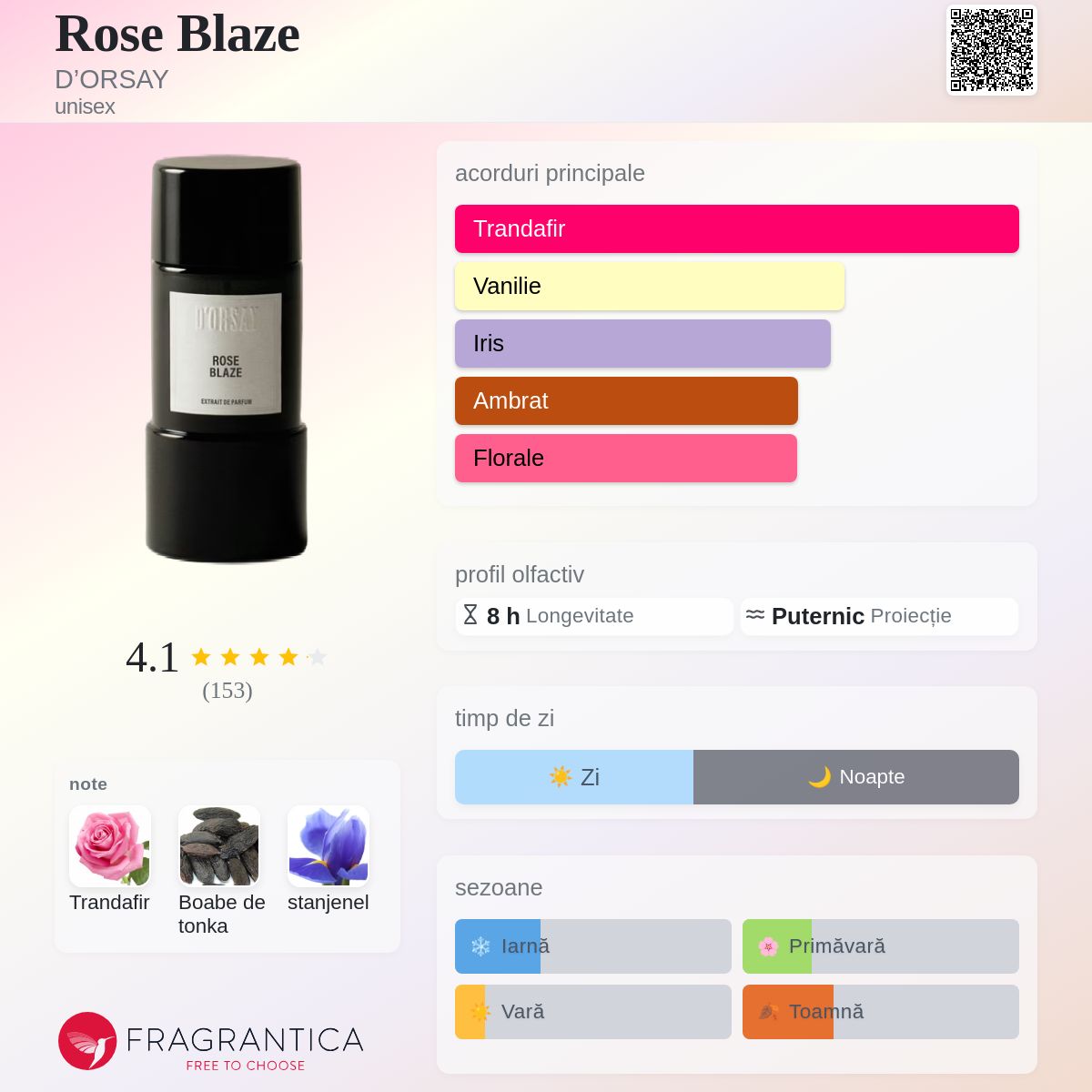 Rose Blaze D'ORSAY parfum - un nou parfum unisex 2025
